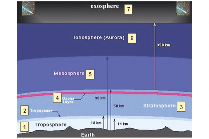 Earth Science